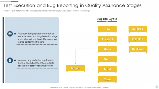 Quality Assurance Procedure In Agile Project Test Execution And Bug Reporting In Quality Assurance Stages Portrait PDF Quality Assurance Procedure In Agile Project Test Execution And Bug Reporting In Quality Assurance Stages Portrait PDF