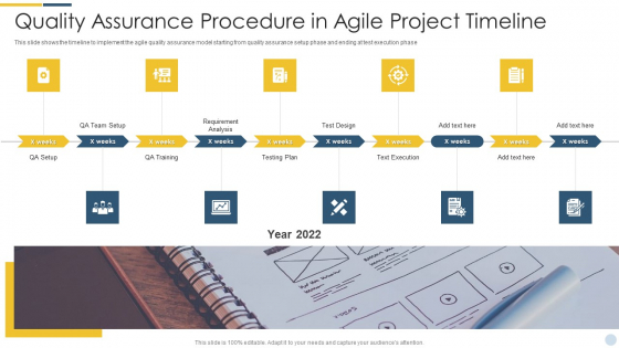 Quality Assurance Procedure In Agile Project Timeline Template PDF