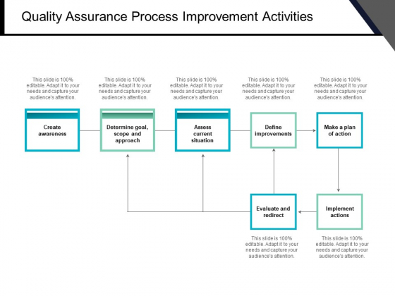 Quality Assurance Process Improvement Activities Ppt