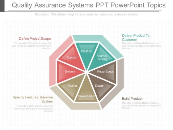 Quality Assurance Systems Ppt Powerpoint Topics Quality Assurance Systems Ppt Powerpoint Topics