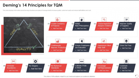Quality Assurance Templates Set 1 Demings 14 Principles For Tqm Ppt Professional Slide PDF Quality Assurance Templates Set 1 Demings 14 Principles For Tqm Ppt Professional Slide PDF