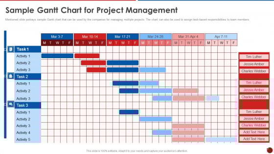 Multiple Project Gantt Chart Template