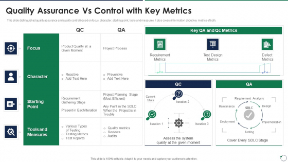 Quality Assurance Templates Set 3 Quality Assurance Vs Control With Key Metrics Demonstration PDF Quality Assurance Templates Set 3 Quality Assurance Vs Control With Key Metrics Demonstration PDF