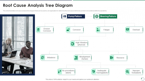 Quality Assurance Templates Set 3 Root Cause Analysis Tree Diagram Topics PDF
