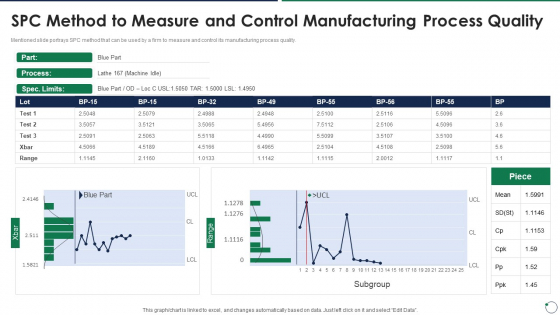 Quality Assurance Templates Set 3 Spc Method To Measure And Control Manufacturing Process Quality Background PDF Quality Assurance Templates Set 3 Spc Method To Measure And Control Manufacturing Process Quality Background PDF