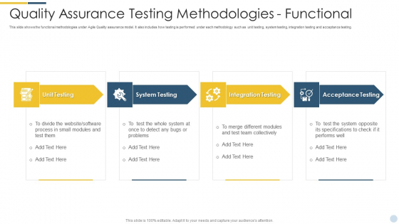 Quality Assurance Testing Methodologies Functional Demonstration PDF Quality Assurance Testing Methodologies Functional Demonstration PDF