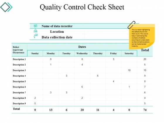 Quality Control Check Sheet Ppt PowerPoint Presentation Layouts Designs Quality Control Check Sheet Ppt PowerPoint Presentation Layouts Designs