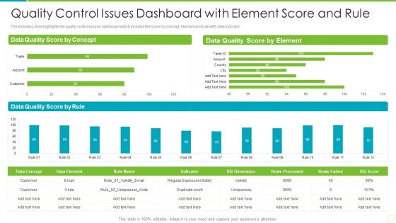 Quality Control Issues Dashboard With Element Score And Rule Summary PDF