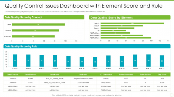 Quality Control Issues Dashboard With Element Score And Rule Summary PDF Quality Control Issues Dashboard With Element Score And Rule Summary PDF