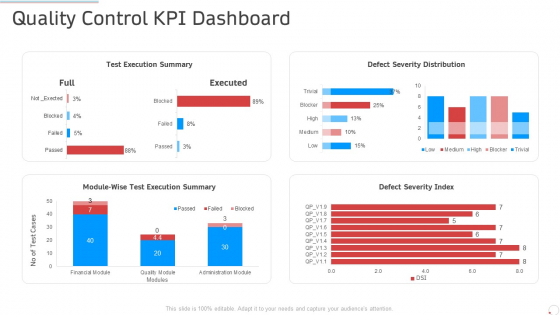 Quality Control Kpi Dashboard Manufacturing Control Ppt Infographics Master Slide PDF Quality Control Kpi Dashboard Manufacturing Control Ppt Infographics Master Slide PDF