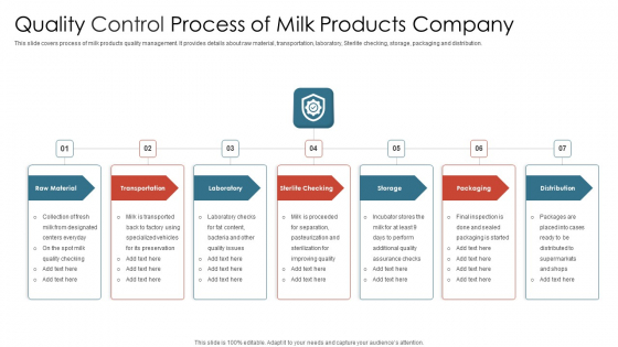 Quality Control Process Of Milk Products Company Introduction PDF