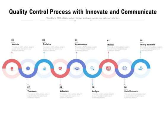 Quality Control Process With Innovate And Communicate Ppt PowerPoint Presentation File Styles PDF Quality Control Process With Innovate And Communicate Ppt PowerPoint Presentation File Styles PDF