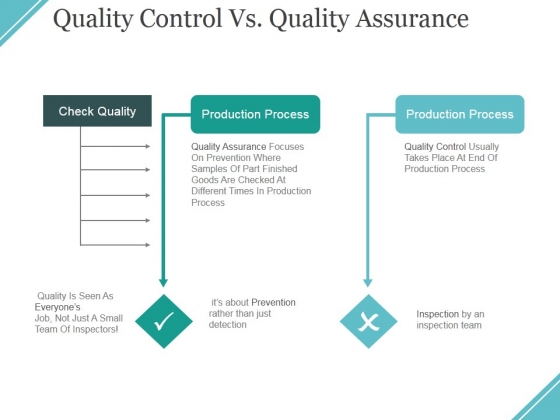 Quality Control Vs Quality Assurance Ppt PowerPoint Presentation File Information Quality Control Vs Quality Assurance Ppt PowerPoint Presentation File Information