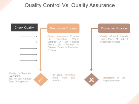 Quality Control Vs Quality Assurance Ppt PowerPoint Presentation Inspiration Quality Control Vs Quality Assurance Ppt PowerPoint Presentation Inspiration