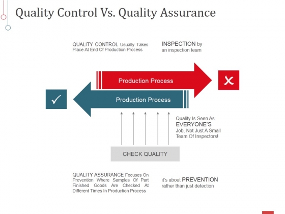 Quality Control Vs Quality Assurance Ppt PowerPoint Presentation Pictures Smartart Quality Control Vs Quality Assurance Ppt PowerPoint Presentation Pictures Smartart