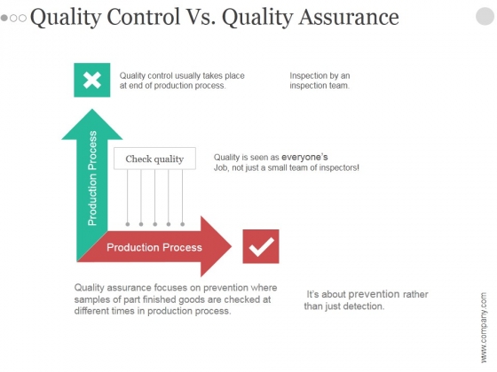 Quality Control Vs Quality Assurance Ppt PowerPoint Presentation Portfolio Quality Control Vs Quality Assurance Ppt PowerPoint Presentation Portfolio
