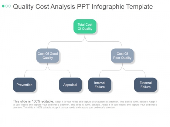 Quality Cost Analysis Ppt PowerPoint Presentation Outline