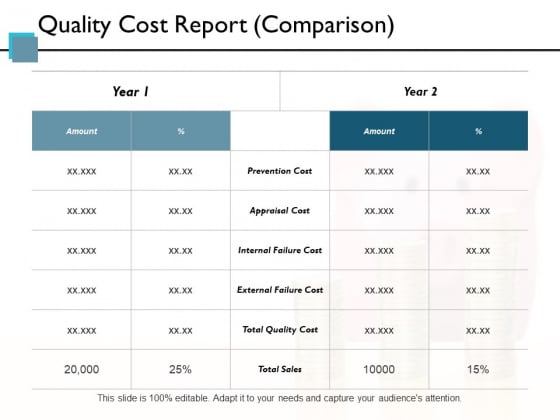 Quality Cost Report Comparison Ppt PowerPoint Presentation Diagram Lists