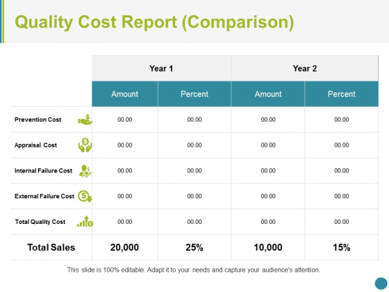 Quality Cost Report Comparison Ppt PowerPoint Presentation Summary Portfolio