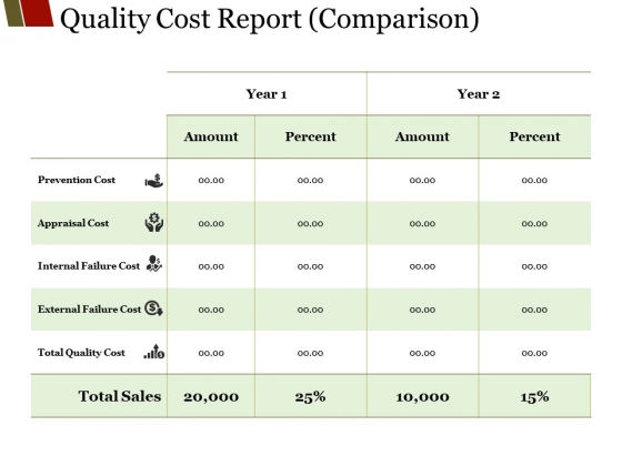 Quality Cost Report Comparison Ppt PowerPoint Presentation Visual Aids Model