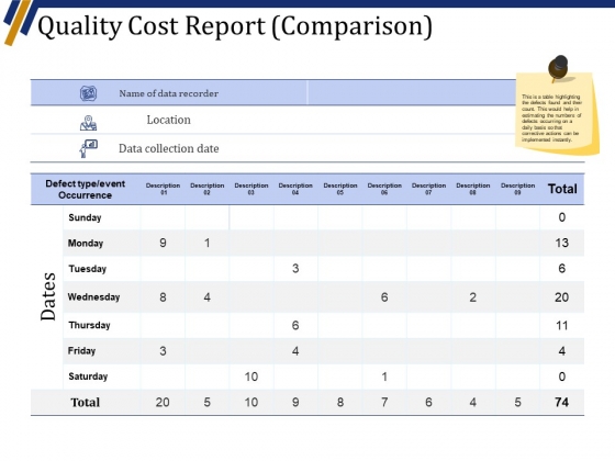 Quality Cost Report Comparison Template 2 Ppt PowerPoint Presentation Outline Maker Quality Cost Report Comparison Template 2 Ppt PowerPoint Presentation Outline Maker