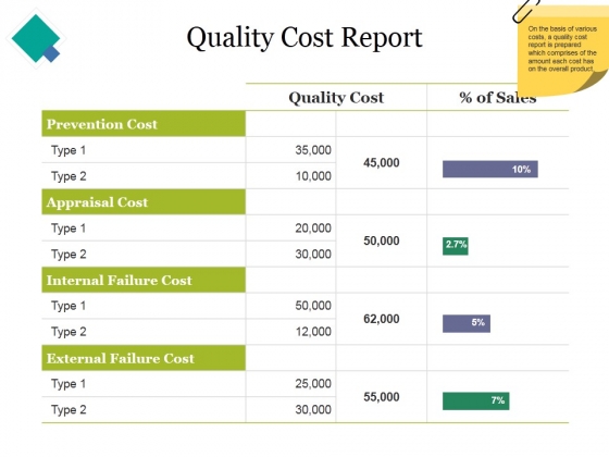 Quality Cost Report Ppt PowerPoint Presentation Styles Graphics Example