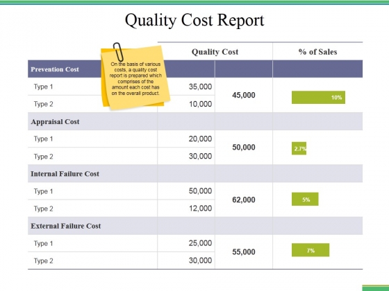 Quality Cost Report Ppt PowerPoint Presentation Styles Infographic Template
