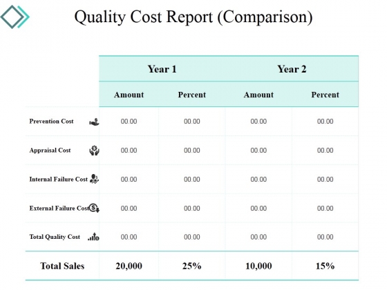 Quality Cost Report Template 1 Ppt PowerPoint Presentation Summary Graphics Pictures
