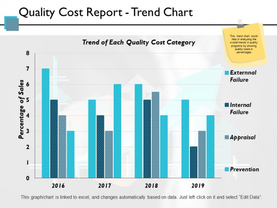Quality_Cost_Report_Trend_Chart_Ppt_PowerPoint_Presentation_Pictures_Themes_Slide_1
