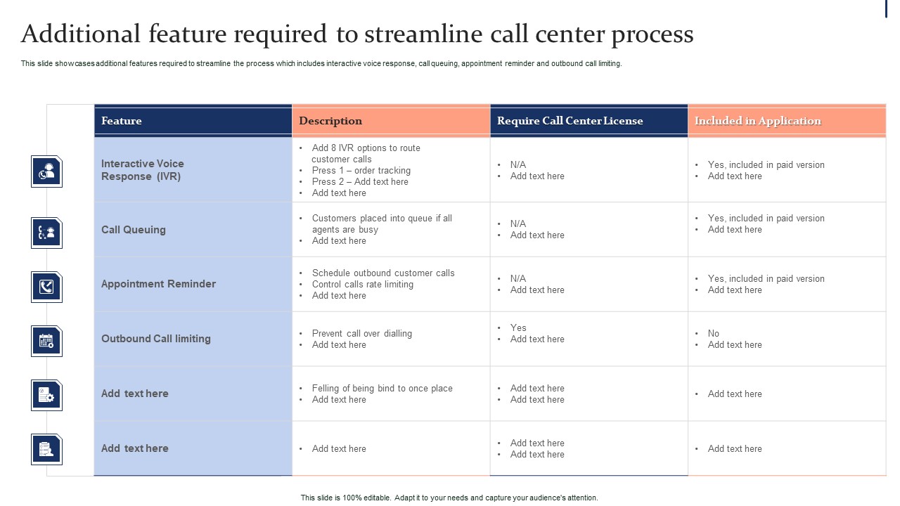 Quality Enhancement Strategic Additional Feature Required To Streamline Call Center Process Summary PDF