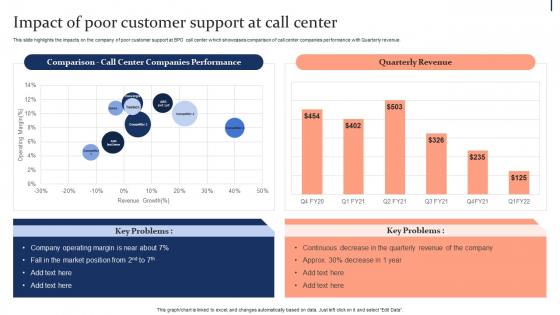 Quality Enhancement Strategic Impact Of Poor Customer Support At Call Center Download PDF