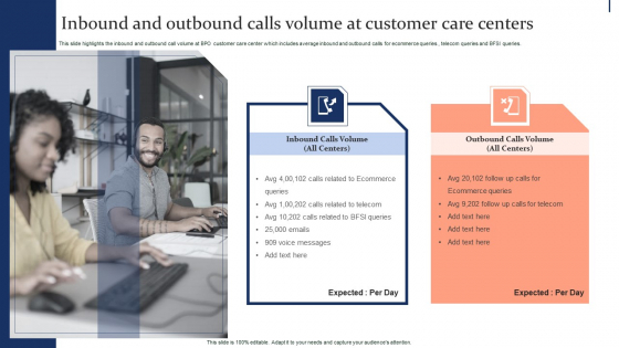 Quality Enhancement Strategic Inbound And Outbound Calls Volume At Customer Care Clipart PDF