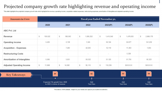 Quality Enhancement Strategic Projected Company Growth Rate Highlighting Revenue Download PDF