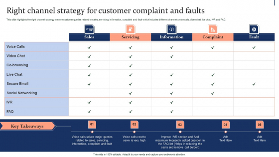 Quality Enhancement Strategic Right Channel Strategy For Customer Complaint And Faults Designs PDF