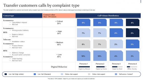 Quality Enhancement Strategic Transfer Customers Calls By Complaint Type Elements PDF