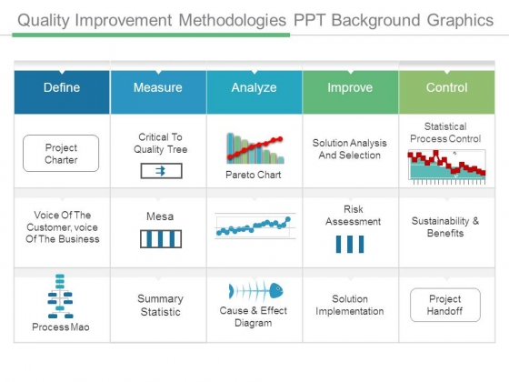 Quality Improvement Methodologies Ppt Background Graphics