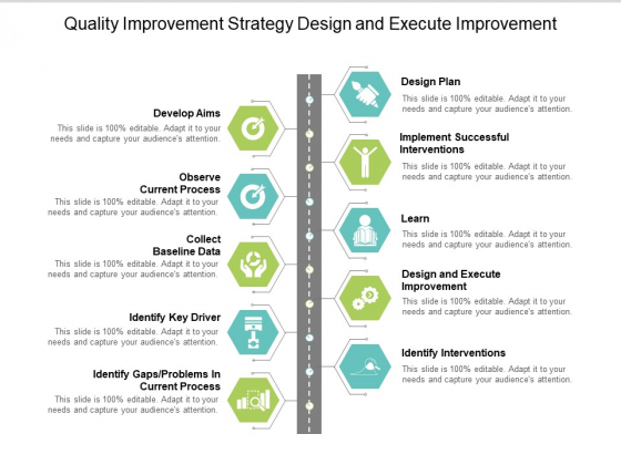 Quality Improvement Strategy Design And Execute Improvement Ppt PowerPoint Presentation Model Rules