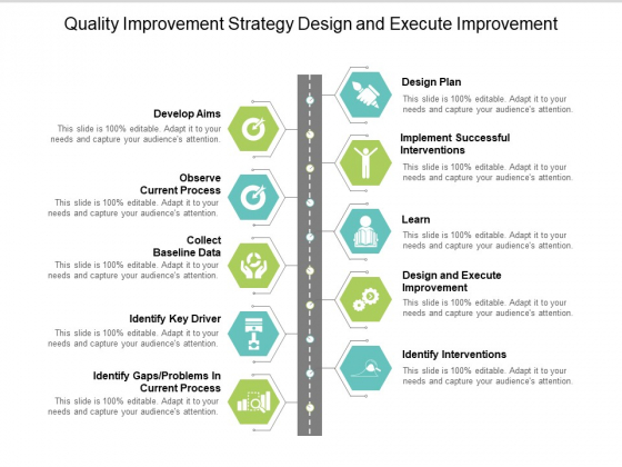 Quality Improvement Strategy Design And Execute Improvement Ppt PowerPoint Presentation Model Rules Quality Improvement Strategy Design And Execute Improvement Ppt PowerPoint Presentation Model Rules
