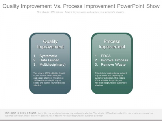 Quality Improvement Vs Process Improvement Powerpoint Show