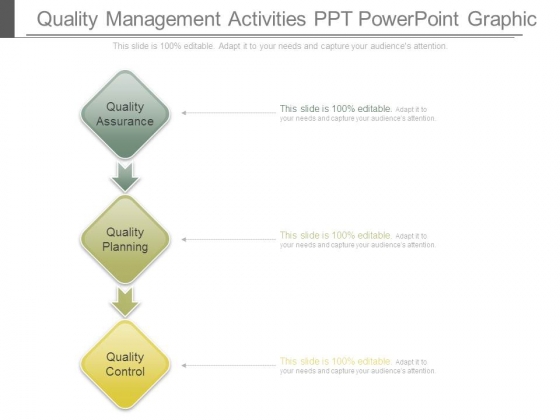 Quality Management Activities Ppt Powerpoint Graphic Quality Management Activities Ppt Powerpoint Graphic