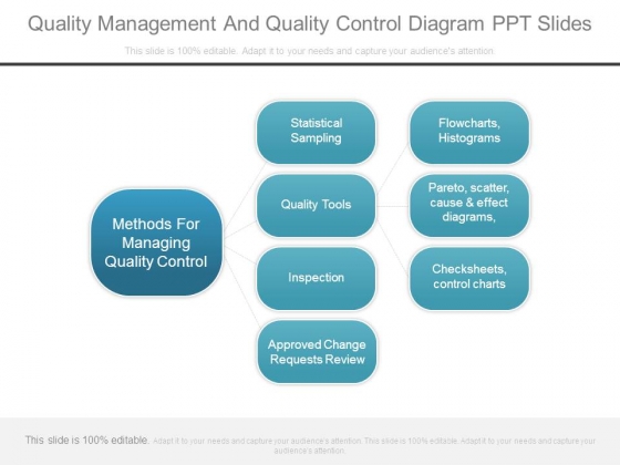 Quality Management And Quality Control Diagram Ppt Slides Quality Management And Quality Control Diagram Ppt Slides