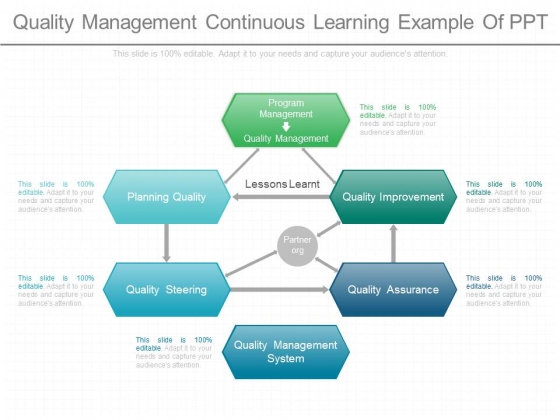 Quality Management Continuous Learning Example Of Ppt Quality Management Continuous Learning Example Of Ppt