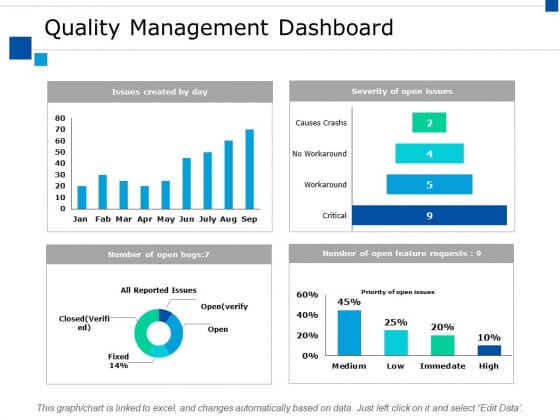 Quality Management Dashboard Ppt PowerPoint Presentation File Diagrams