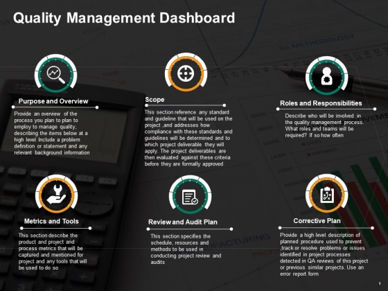 Quality Management Dashboard Ppt PowerPoint Presentation Summary Example Introduction