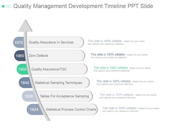 Quality Charts Ppt