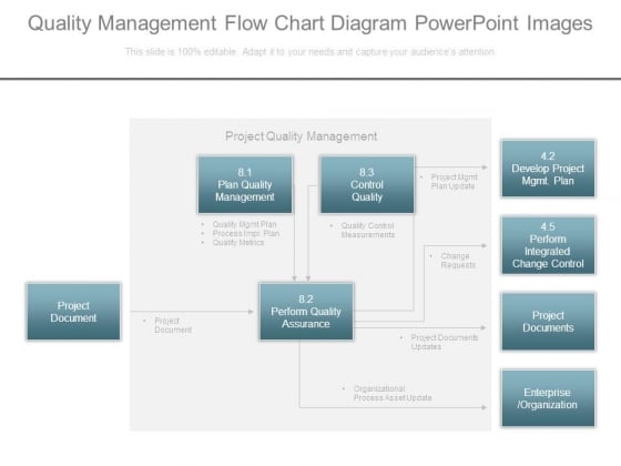 Quality Management Flow Chart Diagram Powerpoint Images