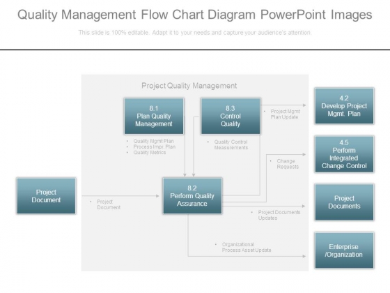 Change Management Flow Chart Diagram