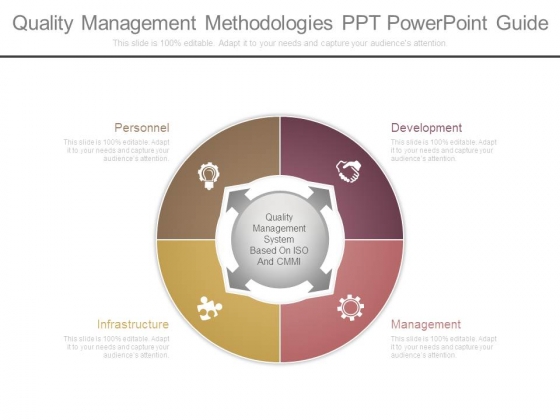 Quality Management Methodologies Ppt Powerpoint Guide Quality Management Methodologies Ppt Powerpoint Guide