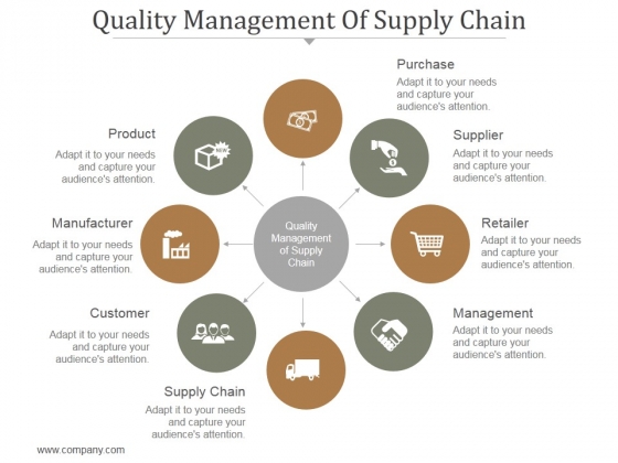 Quality Management Of Supply Chain Ppt PowerPoint Presentation Picture Quality Management Of Supply Chain Ppt PowerPoint Presentation Picture