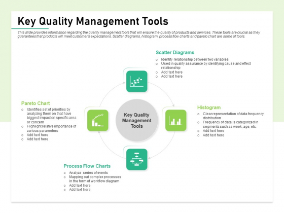 Quality Management Plan QMP Key Quality Management Tools Summary PDF Quality Management Plan QMP Key Quality Management Tools Summary PDF